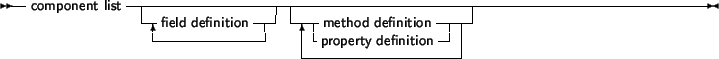 \begin{syntdiag}\setlength{\sdmidskip}{.5em}\sffamily\sloppy \synt{method\ defin...
...\begin{displaymath}\synt{call\ modifiers} \lit*; \end{displaymath}\end{syntdiag}