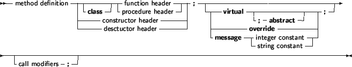 \begin{syntdiag}\setlength{\sdmidskip}{.5em}\sffamily\sloppy \synt{class\ visibi...
...ivate}\\
\lit*{protected}\\
\lit*{public}\\
\lit*{published}
\)\end{syntdiag}