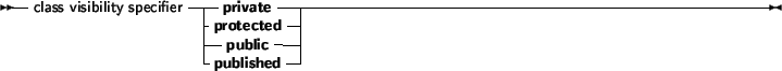 \begin{syntdiag}\setlength{\sdmidskip}{.5em}\sffamily\sloppy \synt{property\ def...
...{property\ interface} \end{displaymath}\synt{property\ specifiers}\end{syntdiag}