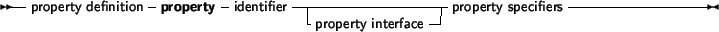 \begin{syntdiag}\setlength{\sdmidskip}{.5em}\sffamily\sloppy \synt{property\ int...
...isplaymath}
\lit*{index} \synt{integer constant}
\end{displaymath}\end{syntdiag}