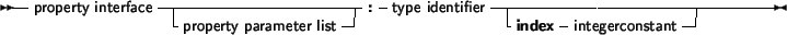 \begin{syntdiag}\setlength{\sdmidskip}{.5em}\sffamily\sloppy \synt{property\ par...
...st} \lit*[
\<[b] \synt{parameter\ declaration} \\ \lit; \>
\lit*]\end{syntdiag}