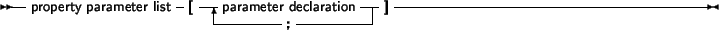 \begin{syntdiag}\setlength{\sdmidskip}{.5em}\sffamily\sloppy \synt{property\ spe...
...ath}\begin{displaymath}\synt{default\ specifier} \end{displaymath}\end{syntdiag}