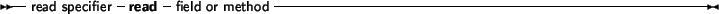 \begin{syntdiag}\setlength{\sdmidskip}{.5em}\sffamily\sloppy \synt{write\ specifier} \lit*{write} \synt{field\ or\ method}\end{syntdiag}