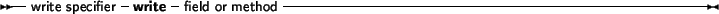 \begin{syntdiag}\setlength{\sdmidskip}{.5em}\sffamily\sloppy \synt{default\ spec...
...playmath}\synt{constant} \end{displaymath} \\
\lit*{nodefault}
\)\end{syntdiag}