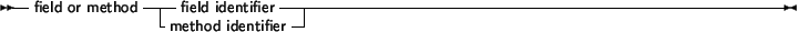 \begin{syntdiag}\setlength{\sdmidskip}{.5em}\sffamily\sloppy \synt{expression}
\...
... + \\
\verb+ is +
\)\synt{simple\ expression}
\end{displaymath}\end{syntdiag}