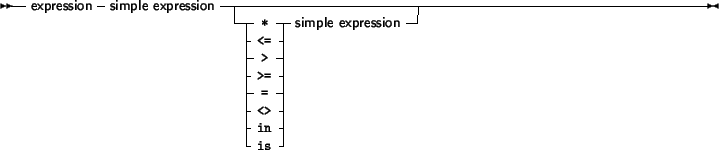 \begin{syntdiag}\setlength{\sdmidskip}{.5em}\sffamily\sloppy \synt{simple\ expre...
...\\
\(
\lit* + \\
\lit* - \\
\lit*{or} \\
\lit*{xor}
\)\>\end{syntdiag}