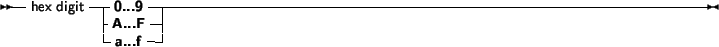 \begin{syntdiag}\setlength{\sdmidskip}{.5em}\sffamily\sloppy \synt{hex\ digit}
\( \lit*{0 ... 9} \\ \lit*{A ... F} \\ \lit*{a ...f} \)\end{syntdiag}