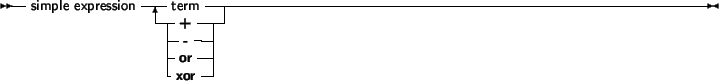 \begin{syntdiag}\setlength{\sdmidskip}{.5em}\sffamily\sloppy \synt{term}
\<[b] \...
...} \\
\lit*{and} \\
\lit*{shl} \\
\lit*{shr} \\
\lit*{as}
\)\>\end{syntdiag}