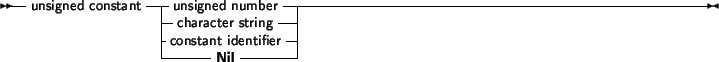 \begin{syntdiag}\setlength{\sdmidskip}{.5em}\sffamily\sloppy \synt{function\ cal...
...egin{displaymath}
\synt{actual\ parameter\ list}
\end{displaymath}\end{syntdiag}