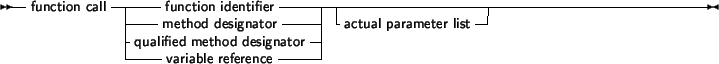 \begin{syntdiag}\setlength{\sdmidskip}{.5em}\sffamily\sloppy \synt{actual\ param...
...\<[b]
\synt{expression} \\
\lit* ,
\>
\end{displaymath}\lit* )\end{syntdiag}