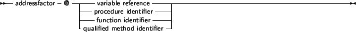 \begin{syntdiag}\setlength{\sdmidskip}{.5em}\sffamily\sloppy \synt{statement}
\b...
...{structured\ statement}\\
\synt{asm\ statement}
\end{displaymath}\end{syntdiag}