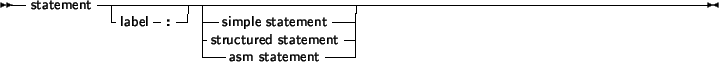 \begin{syntdiag}\setlength{\sdmidskip}{.5em}\sffamily\sloppy \synt{simple\ state...
...tatement} \\
\synt{goto\ statement}\\
\synt{raise\ statement}
\)\end{syntdiag}