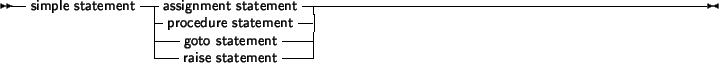 \begin{syntdiag}\setlength{\sdmidskip}{.5em}\sffamily\sloppy \synt{assignment\ s...
...{+=} \\
\lit*{-=} \\
\lit*{*=} \\
\lit*{/=}
\)\synt{expression}\end{syntdiag}