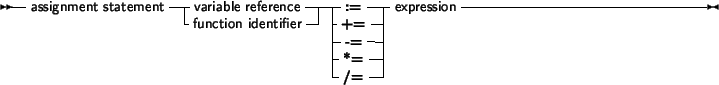 \begin{syntdiag}\setlength{\sdmidskip}{.5em}\sffamily\sloppy \synt{procedure\ st...
...egin{displaymath}
\synt{actual\ parameter\ list}
\end{displaymath}\end{syntdiag}