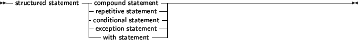 \begin{syntdiag}\setlength{\sdmidskip}{.5em}\sffamily\sloppy \synt{conditional\ statement}
\(
\synt{if\ statement}\\
\synt{case\ statement}
\)\end{syntdiag}