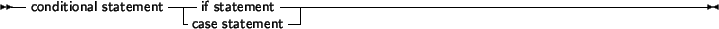 \begin{syntdiag}\setlength{\sdmidskip}{.5em}\sffamily\sloppy \synt{repetitive\ s...
...atament}\\
\synt{repeat\ statement}\\
\synt{while\ statement}
\)\end{syntdiag}