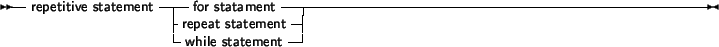 \begin{syntdiag}\setlength{\sdmidskip}{.5em}\sffamily\sloppy \synt{compound\ statement}
\lit*{begin}
\<[b] \synt{statement} \\ \lit* ; \>
\lit*{end}\end{syntdiag}