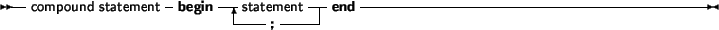 \begin{syntdiag}\setlength{\sdmidskip}{.5em}\sffamily\sloppy \synt{case\ stateme...
...playmath} \begin{displaymath}\lit* ; \end{displaymath}
\lit*{end}\end{syntdiag}