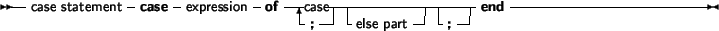 \begin{syntdiag}\setlength{\sdmidskip}{.5em}\sffamily\sloppy \synt{case}
\<[b] ...
...onstant} \end{displaymath} \\
\lit* ,
\>
\lit* :
\synt{statement}\end{syntdiag}